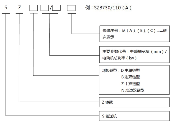 轉載機型號