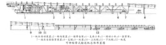 DSJ可伸縮帶式輸送機