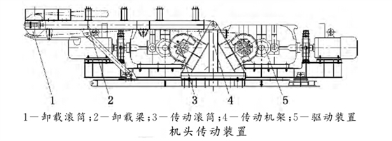 DSJ可伸縮帶式輸送機機頭傳動裝置示意圖