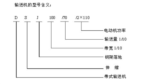 帶式輸送機型號數字意義