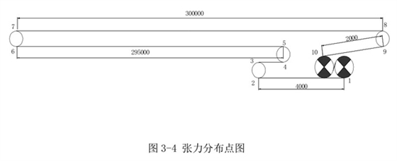 皮帶輸送機輸送帶