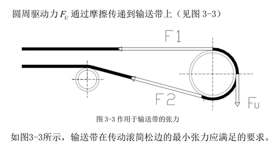 皮帶輸送機