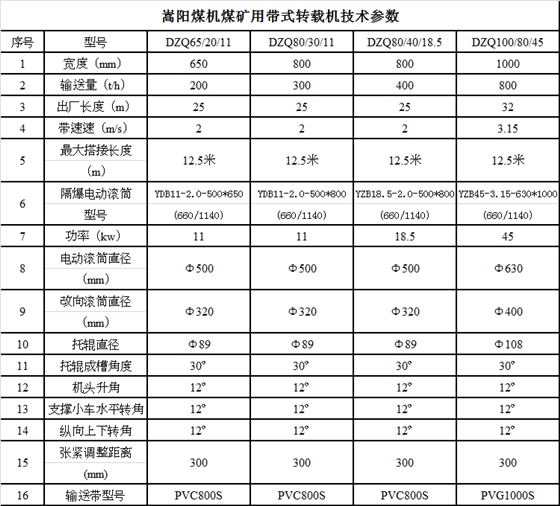 帶式轉載機技術參數.png