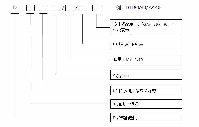 大傾角帶式輸送機型號說明