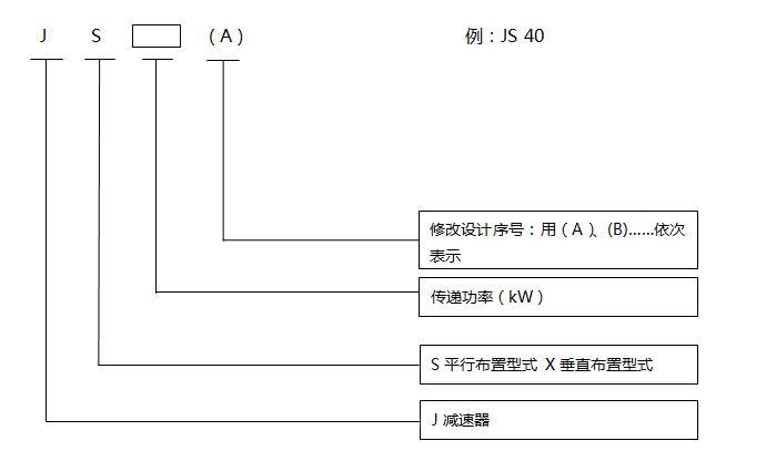 輸送機(jī)用減速器