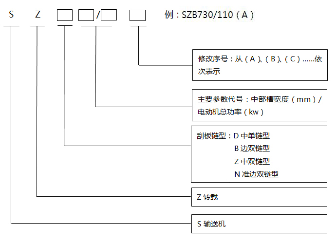 轉(zhuǎn)載機型號