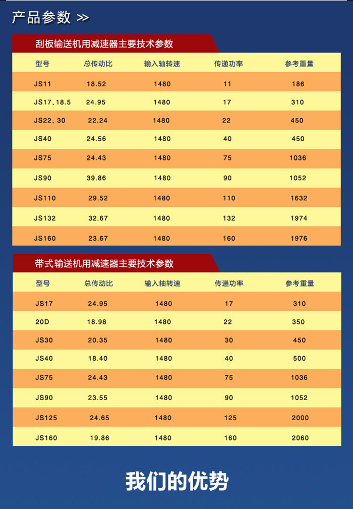 減速機嵩陽煤機