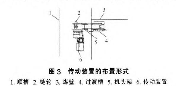 傳動裝置的布置形式