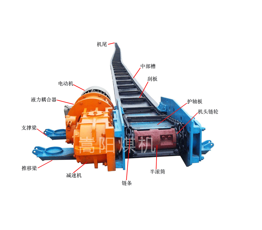 煤礦用SGB620/40T型刮板輸送機組成部分