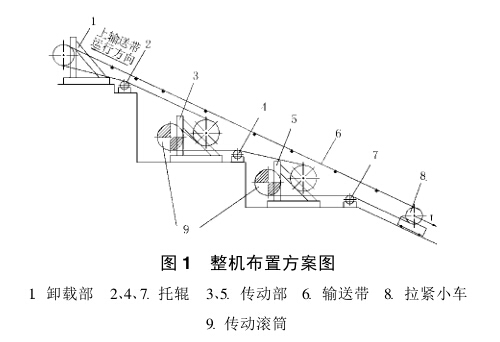 大傾角帶式輸送機設計方案