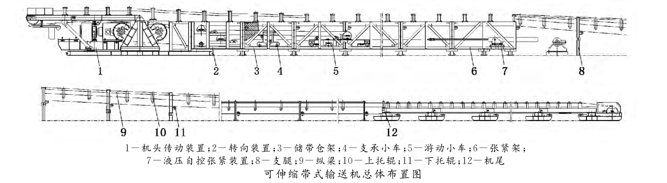 DSJ可伸縮帶式輸送機總機布置圖