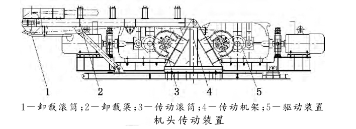 DSJ可伸縮帶式輸送機(jī)機(jī)頭傳動裝置示意圖