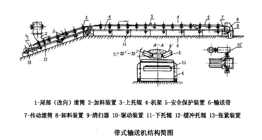 帶式輸送機結構簡圖