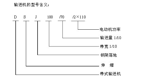 帶式輸送機型號數字意義