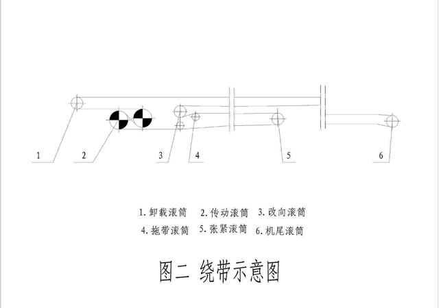 帶式輸送機(jī)結(jié)構(gòu)組成和工作原理|嵩陽煤機(jī)