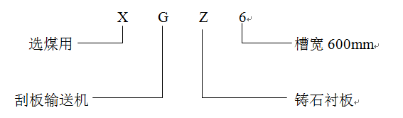 XGZ鑄石刮板機型號分類.png