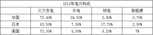 刮板輸送機是制造霧霾的幫兇？