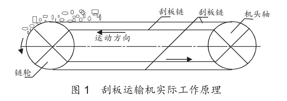 煤礦刮板輸送機的工作運行原理