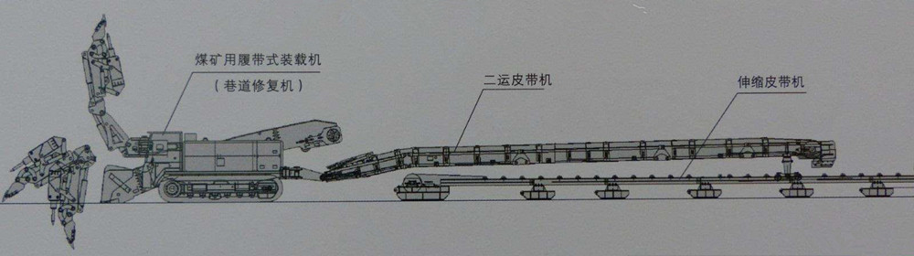 二運皮帶機丨掘進機連接搭載移動型懸掛橋式皮帶轉載機丨嵩陽煤機