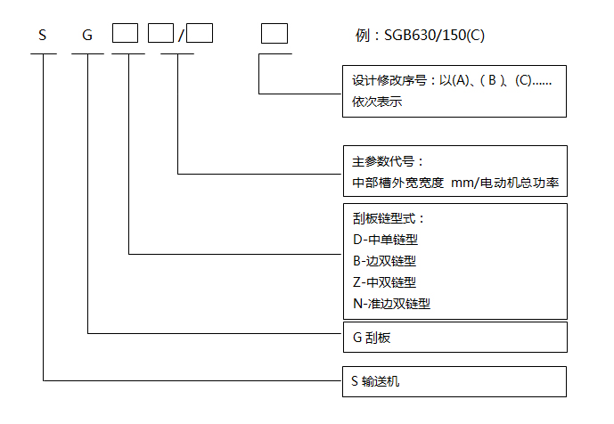 刮板輸送機(jī)通用技術(shù)條件